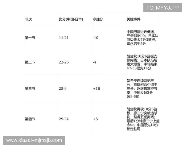 2023年世界杯男篮比赛赛程安排及精彩对决全景解析 2023年世界杯男篮比赛赛程安排及精彩对决全景解析