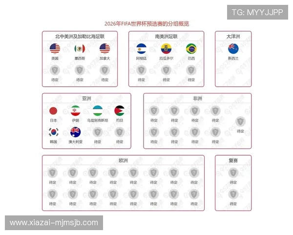 2026年世界杯扩军名额分配方案详解及未来趋势分析