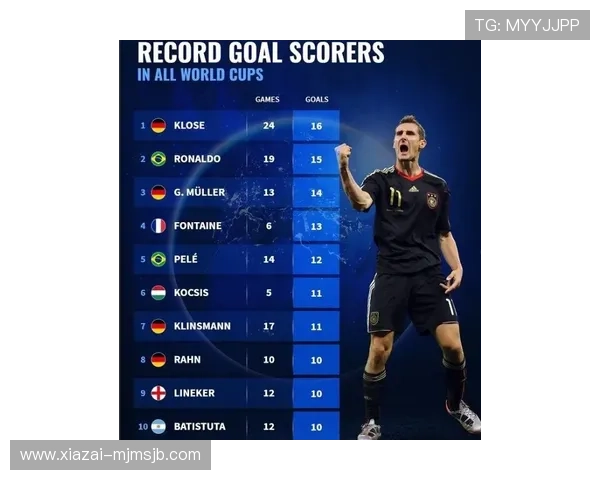 世界杯历史射手榜总排名持续更新,掌握最新数据,了解哪些球员在世界杯中留下了传奇足迹 世界杯历史射手榜总排名持续更新,掌握最新数据,了解哪些球员在世界杯中留下了传奇足迹