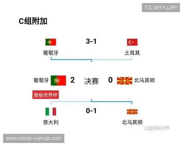 世界杯附加赛规则详解：比赛安排、晋级标准及影响球队晋级的关键因素