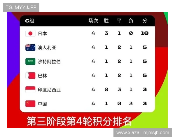 2026世界杯分组对战表图片最新版本及各队分组情况全面解读