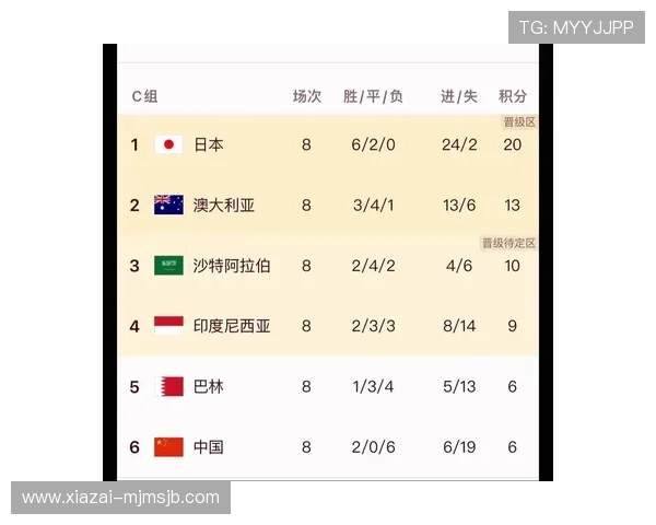 2026年世界杯亚洲区预选赛最新积分榜全面解析与赛程安排