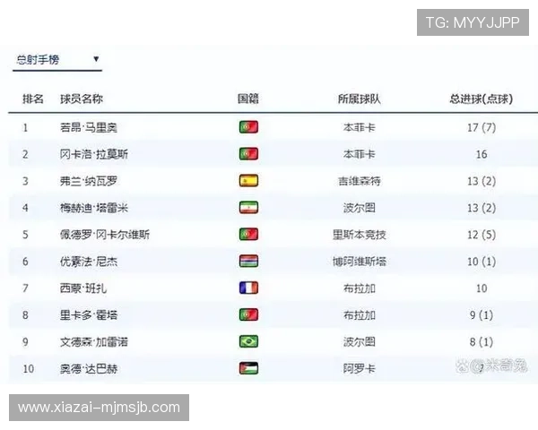 2026年世界杯欧洲区预选赛最新积分榜完整版，关注各队积分和晋级机会