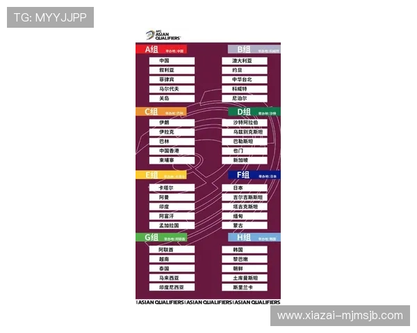 2026年世界杯赛制流程图全景图及各阶段比赛规则详解 2026年世界杯赛制流程图全景图及各阶段比赛规则详解