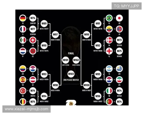 2026年世界杯赛程小组赛对阵情况最新预测与分析指南 2026年世界杯赛程小组赛对阵情况最新预测与分析指南