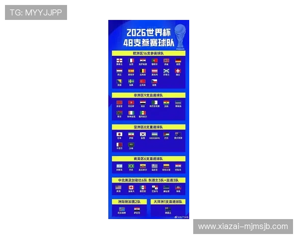 2026年美加墨世界杯亚洲区名额分配规则变化对亚洲足球整体发展的影响分析