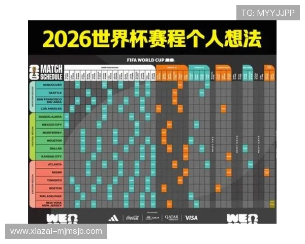 2026年美加墨世界杯名额分配机制全面介绍及未来趋势预测