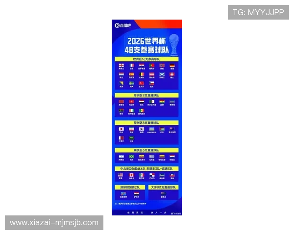 2026美加墨世界杯分组完整版，重点关注各组潜在黑马球队和比赛亮点