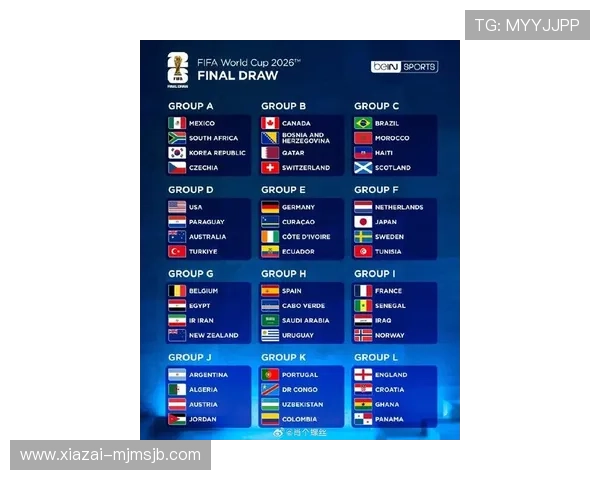 2026美加墨世界杯球队分组详细分析与最新预测