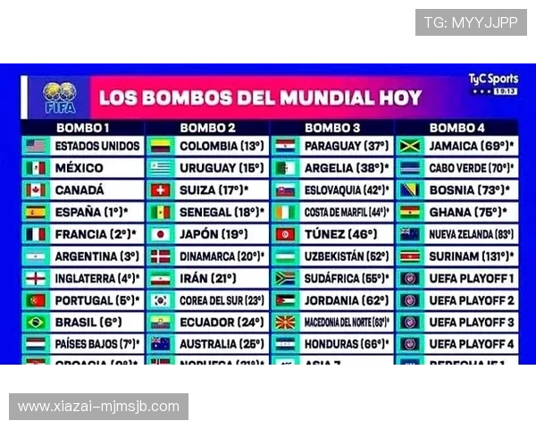 2026年足球世界杯分组详细名单公布，球队分组情况及赛程安排一览