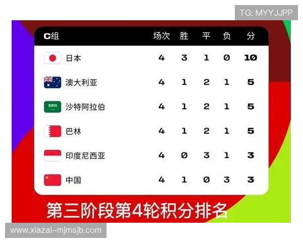 世界杯预选赛亚洲区积分榜最新排名及积分变化趋势全景分析帮助用户把握赛况 世界杯预选赛亚洲区积分榜最新排名及积分变化趋势全景分析帮助用户把握赛况