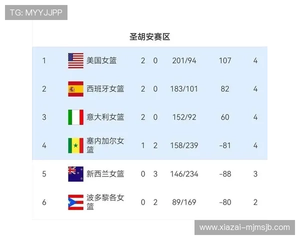 欧洲区世界杯预选赛积分榜g最新排名全景，帮助球迷掌握各队积分情况及晋级概率分析