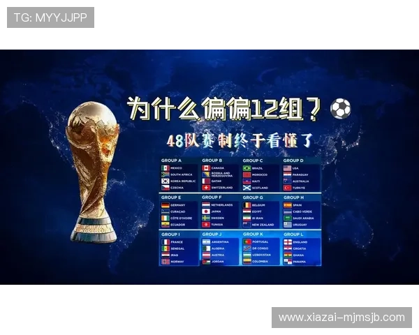 2026年世界杯48队晋级规则最新变化及详细流程介绍