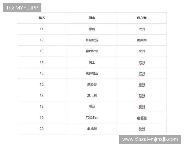 2026年世界杯已经确定的参赛球队详细名单及各队实力分析 2026年世界杯已经确定的参赛球队详细名单及各队实力分析