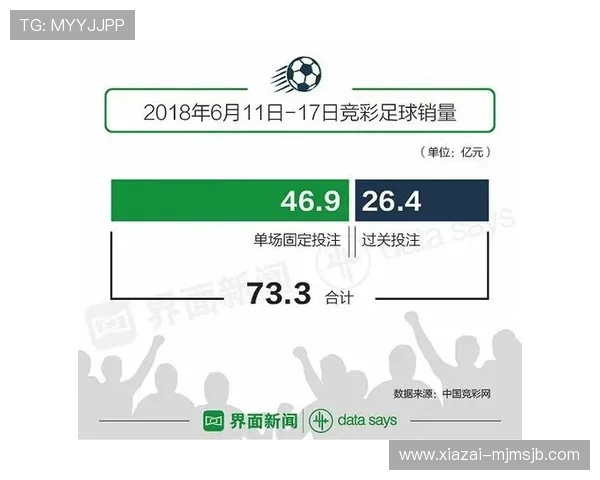 如何利用足彩世界杯数据分析提升投注成功率,专家推荐实用技巧分享 如何利用足彩世界杯数据分析提升投注成功率,专家推荐实用技巧分享