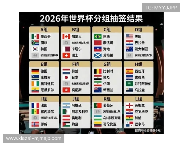 2026年世界杯比分最新预测与实时更新,带你掌握每场比赛的详细结果 2026年世界杯比分最新预测与实时更新,带你掌握每场比赛的详细结果