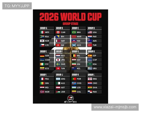 2026年美加墨世界杯分组情况详细预测各组实力对比与晋级可能性 2026年美加墨世界杯分组情况详细预测各组实力对比与晋级可能性