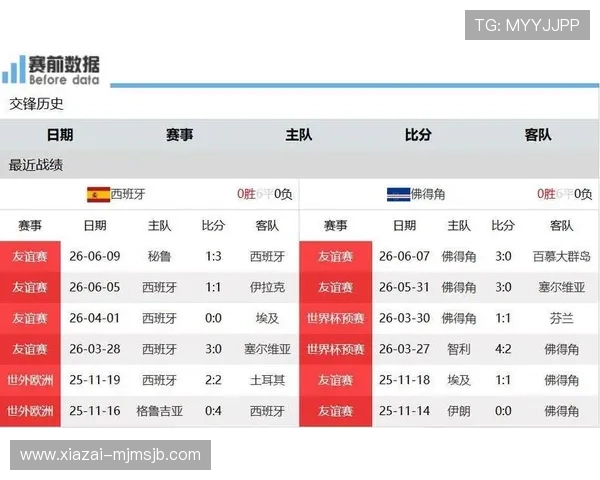 2026年世界杯西班牙与佛得角历史交手记录及比赛走势预测分析